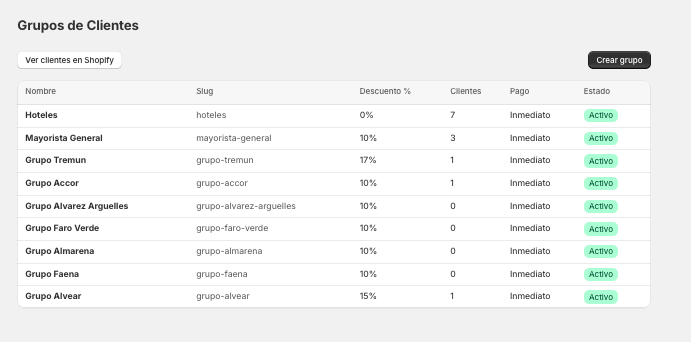 grupos-lista